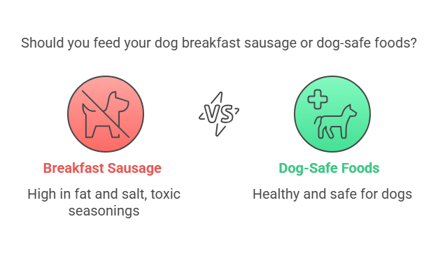 Can Dogs Eat Breakfast Sausage